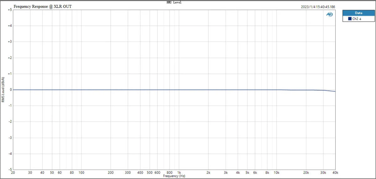 TOPPING D70 Pro SABRE DAC (Digital-to-Analog Converter) - Image 27