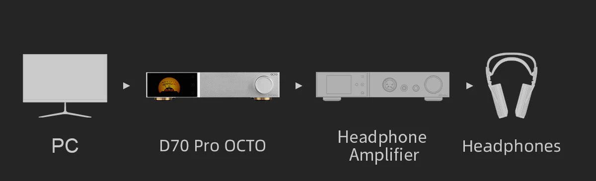 TOPPING D70 Pro OCTO HIFI Desktop DAC - Image 16