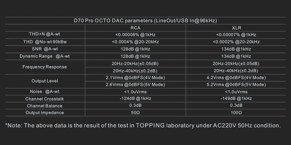 TOPPING D70 Pro OCTO HIFI Desktop DAC - Image 22