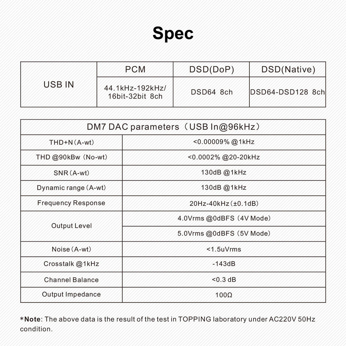 TOPPING DM7 8 Channel DAC - Image 15