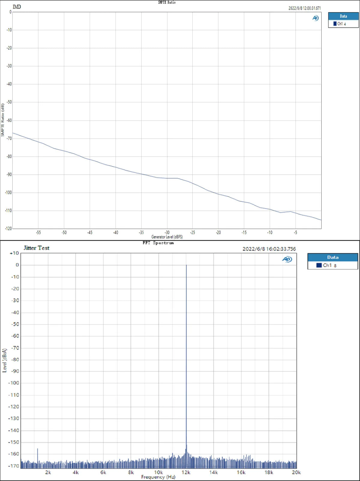 TOPPING DM7 8 Channel DAC - Image 19