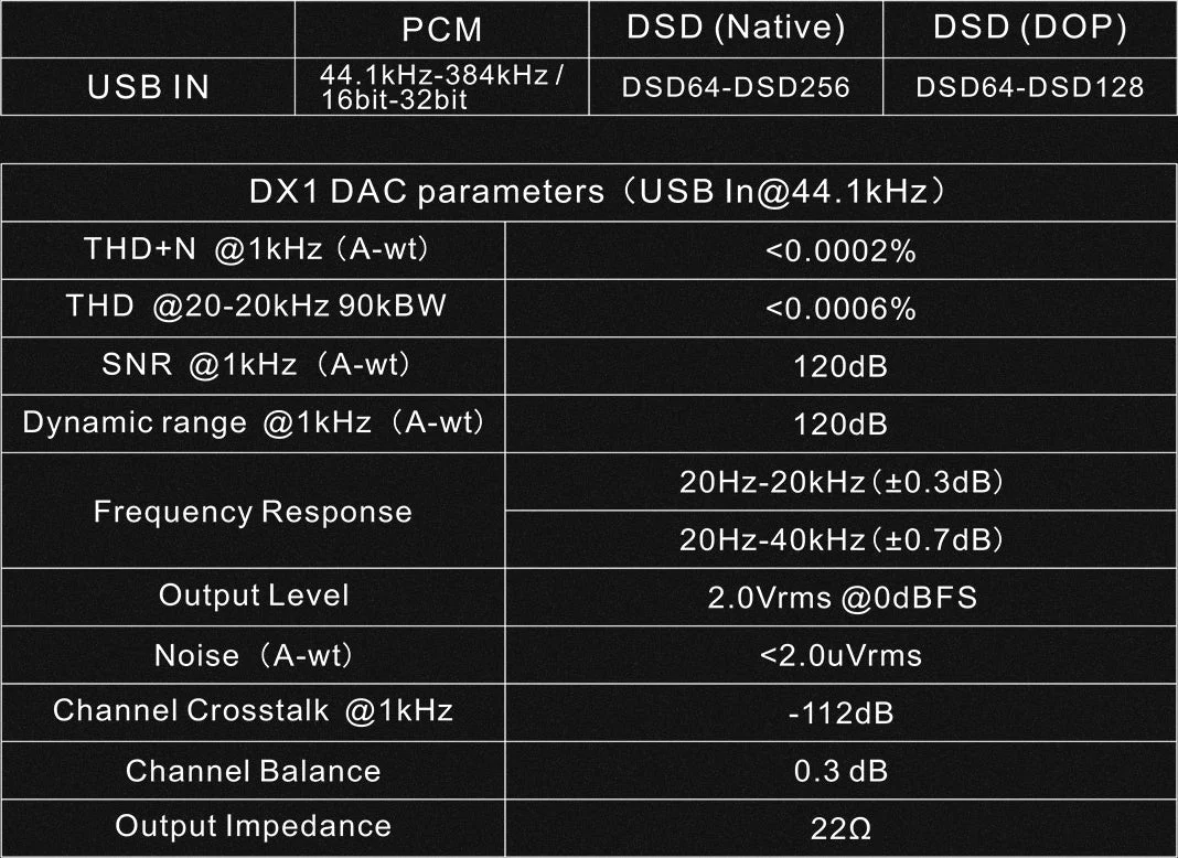 TOPPING DX1 DAC/Amp - Image 19