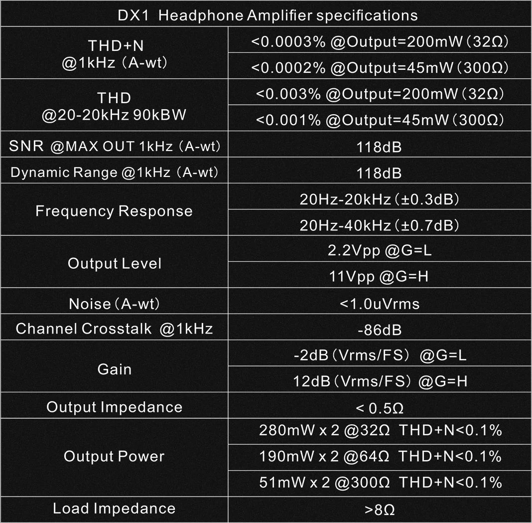 TOPPING DX1 DAC/Amp - Image 20