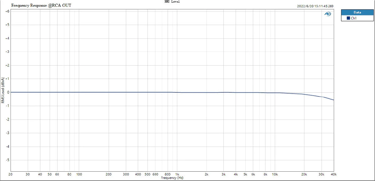 TOPPING DX1 DAC/Amp - Image 23
