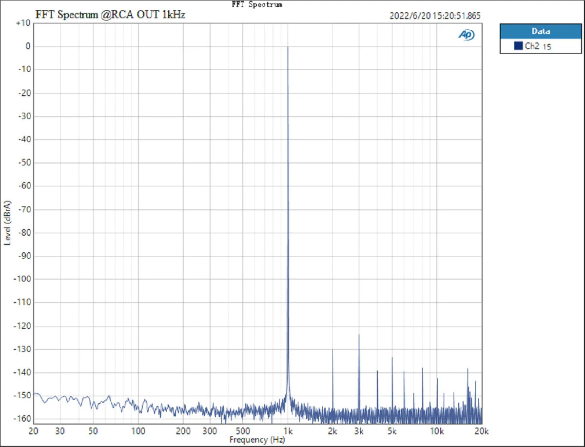 TOPPING DX1 DAC/Amp - Image 24