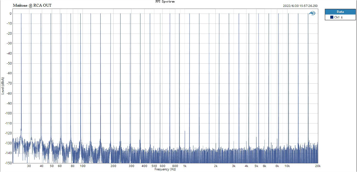 TOPPING DX1 DAC/Amp - Image 26