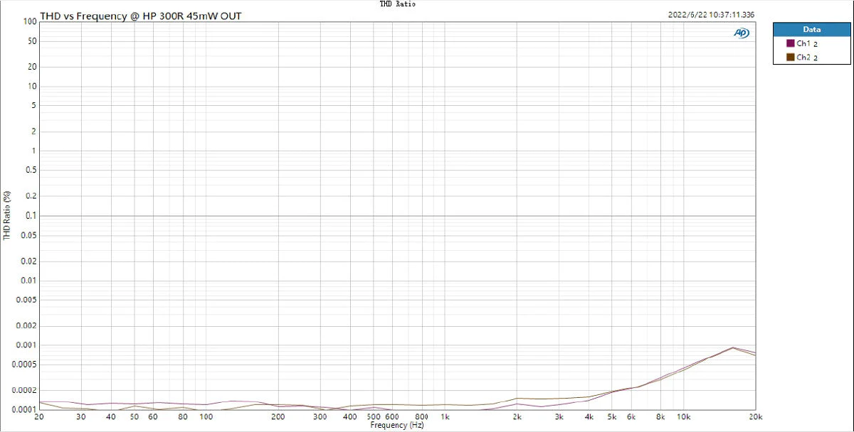 TOPPING DX1 DAC/Amp - Image 27