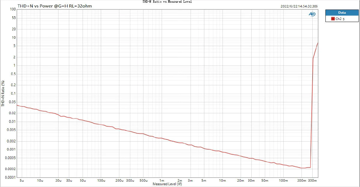 TOPPING DX1 DAC/Amp - Image 28