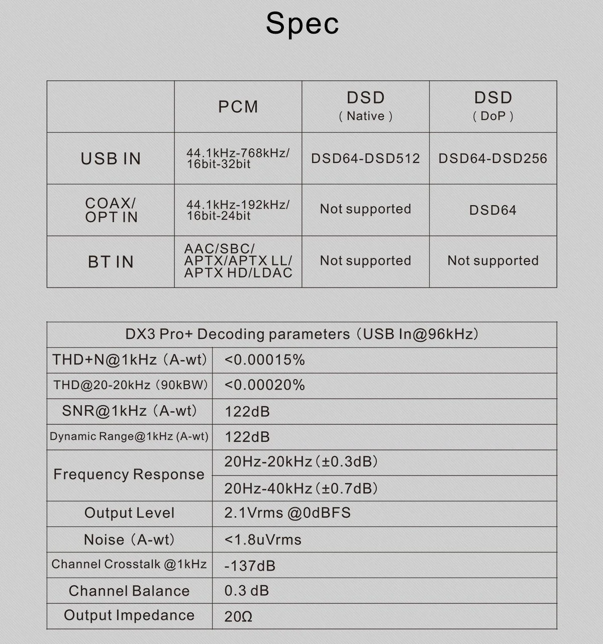 TOPPING DX3 Pro+ Bluetooth DAC/Amp - Image 21