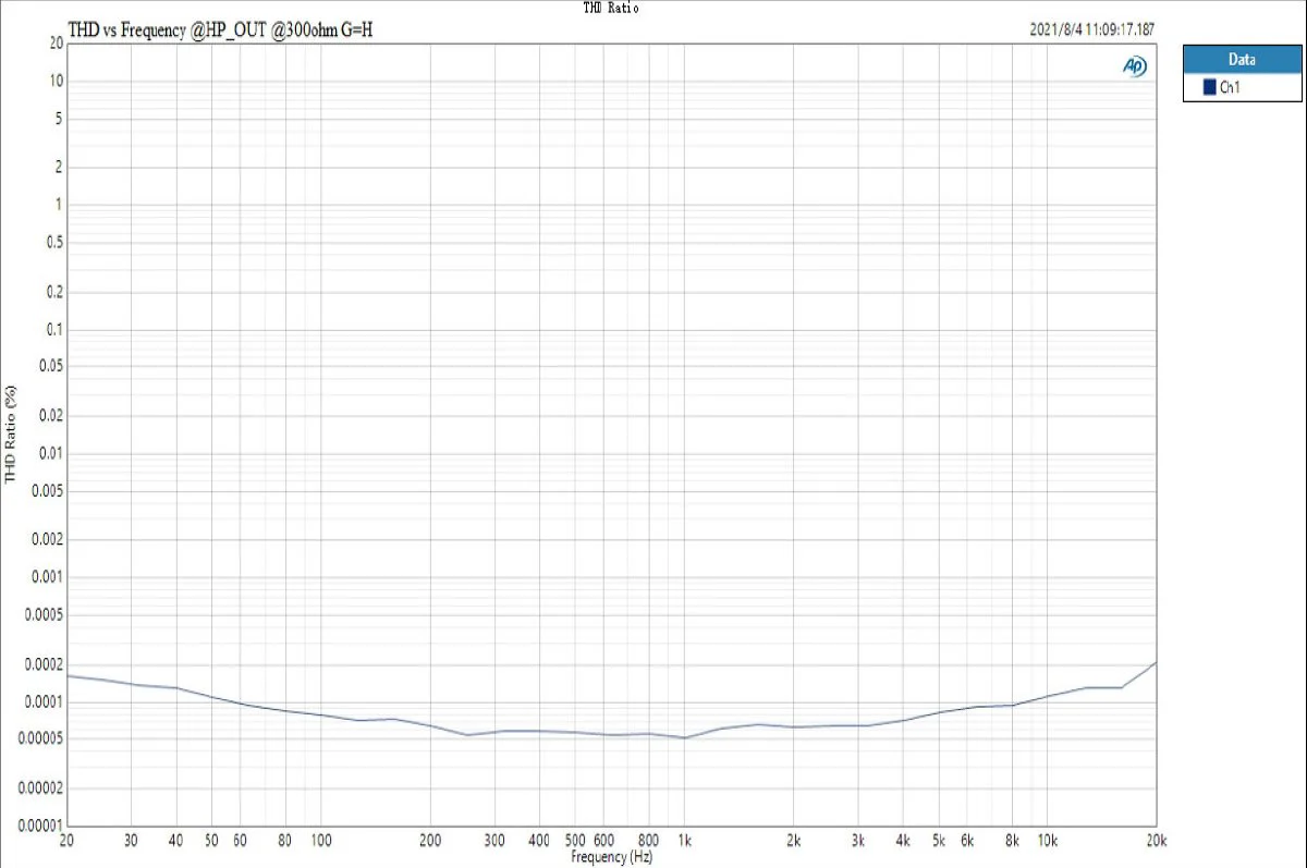TOPPING DX3 Pro+ Bluetooth DAC/Amp - Image 29