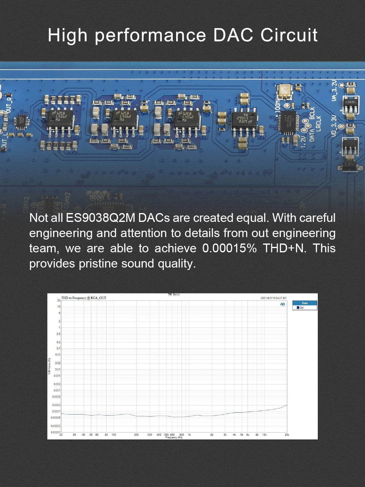 TOPPING DX3 Pro+ Bluetooth DAC/Amp - Image 9