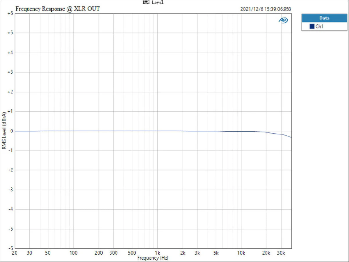 TOPPING DX5 Lite Desktop DAC/Amp - Image 25