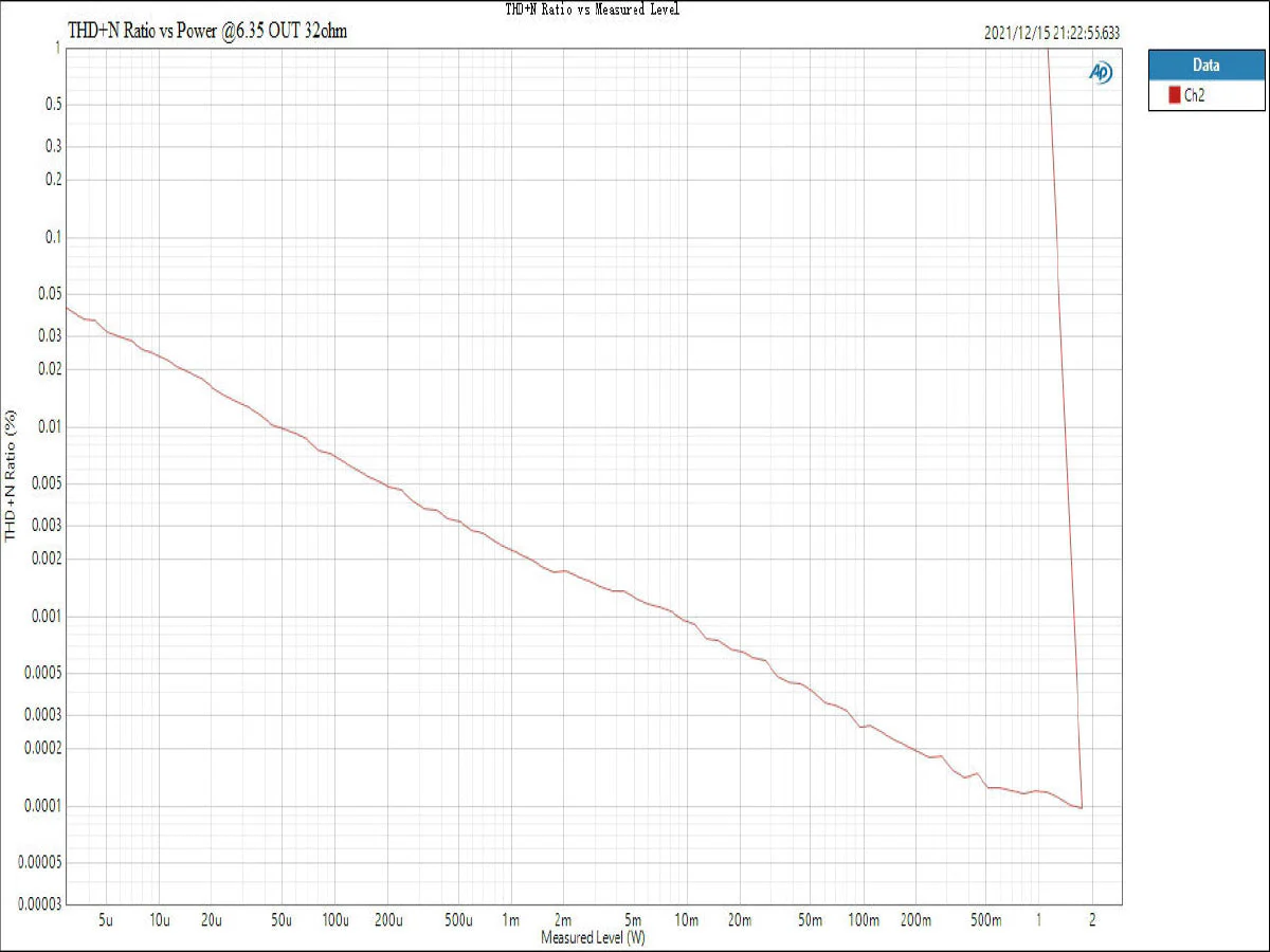 TOPPING DX5 Lite Desktop DAC/Amp - Image 32