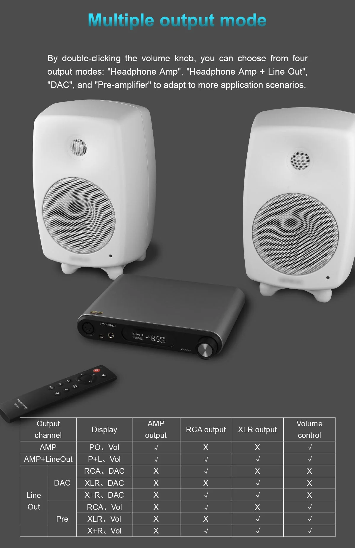 TOPPING DX7 Pro+ DAC/Amp - Image 12