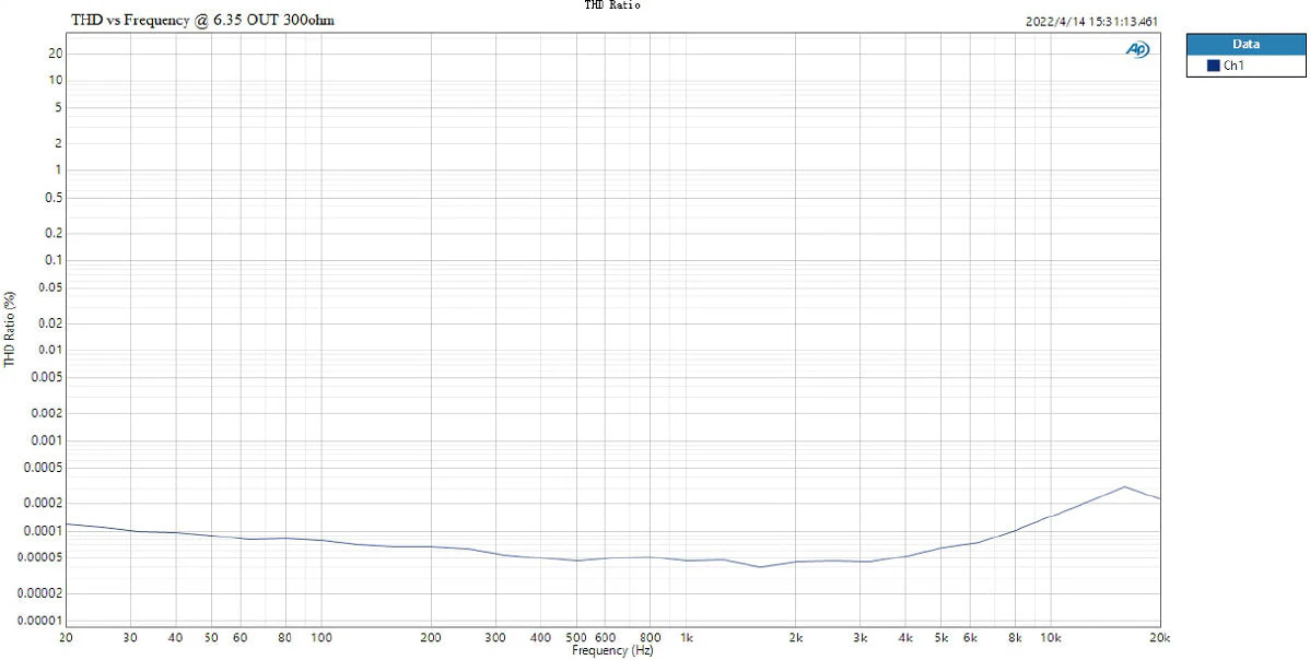 TOPPING DX7 Pro+ DAC/Amp - Image 36