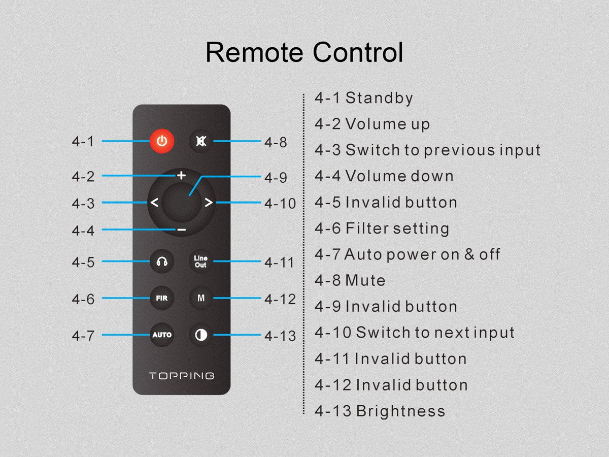 TOPPING E30 DAC (Digital-to-Analog-Converter) - Image 16