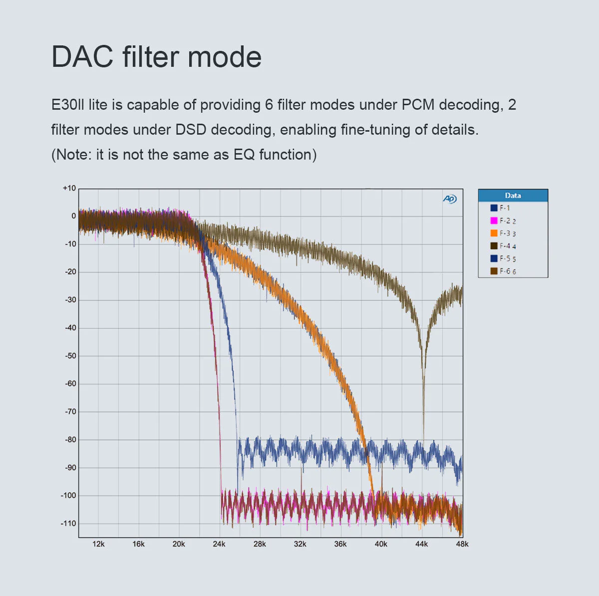TOPPING E30 II Lite AK4493S DAC (Digital-to-Analog-Converter) - Image 8