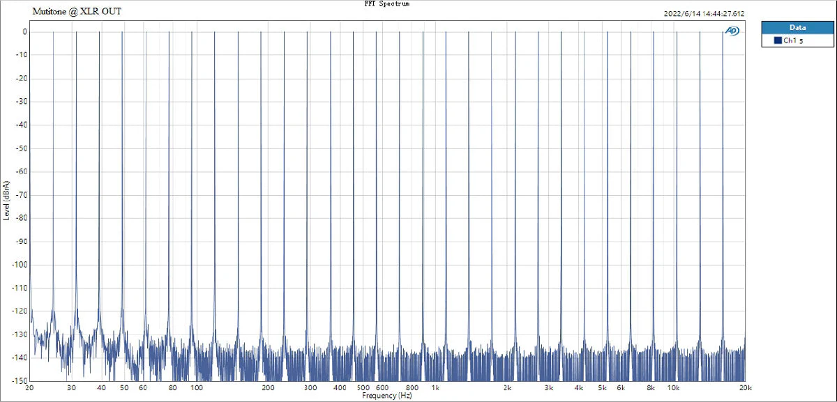 TOPPING E70 Desktop DAC (Digital-to-Analog-Convertor) - Image 33