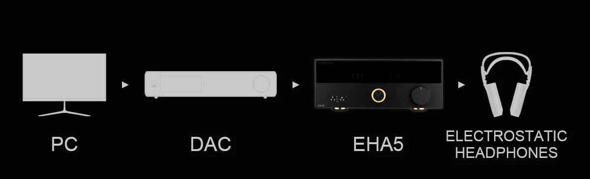TOPPING EHA5 Electrostatic Headphone Amplifier - Image 12