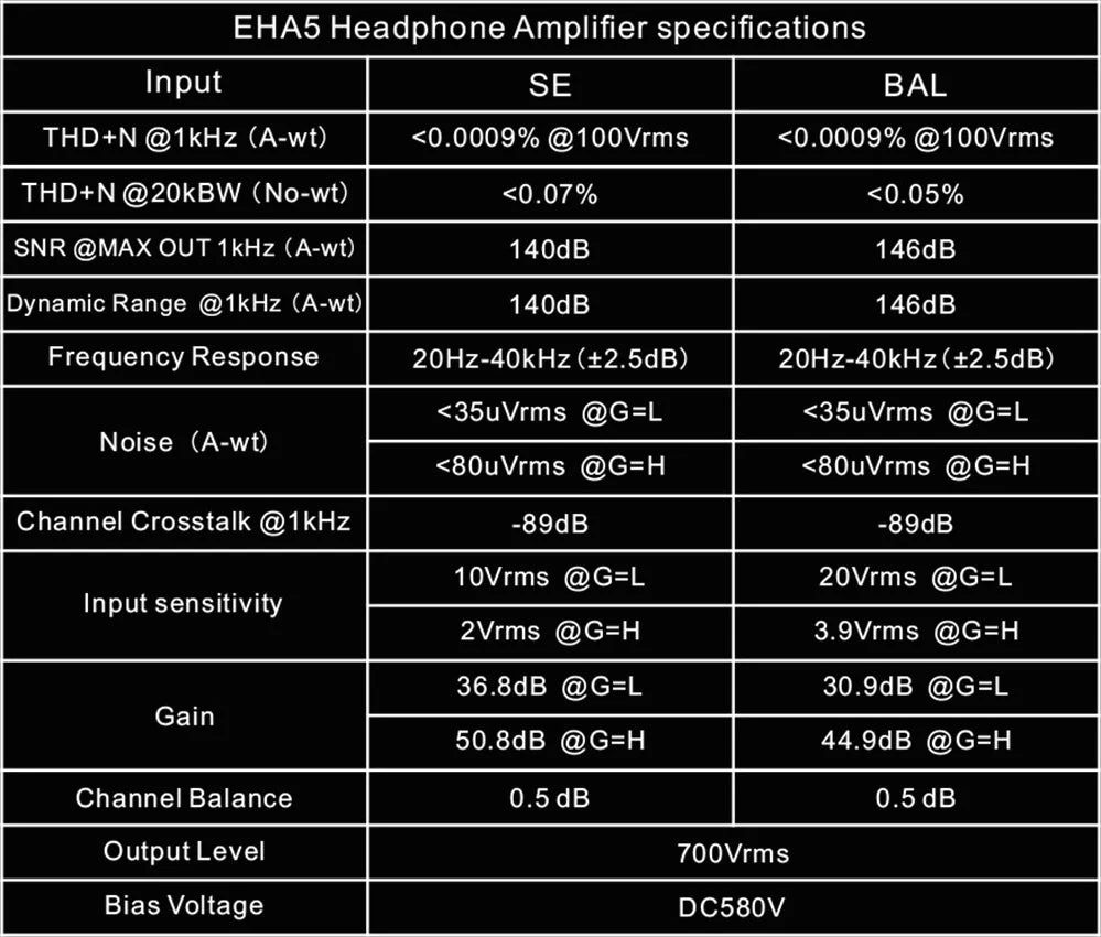 TOPPING EHA5 Electrostatic Headphone Amplifier - Image 14