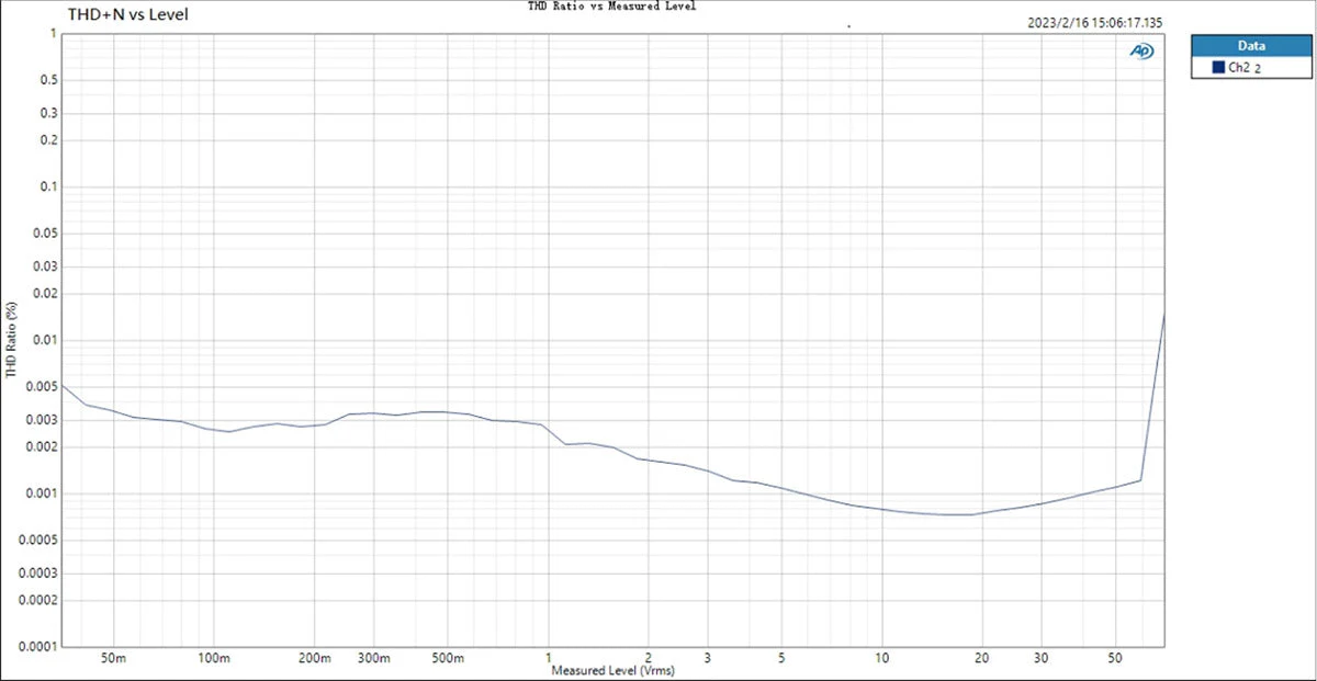 TOPPING EHA5 Electrostatic Headphone Amplifier - Image 18