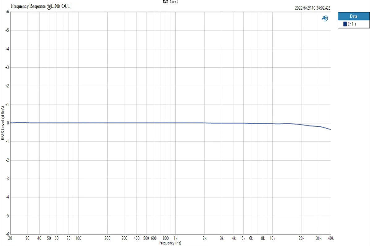 TOPPING G5 Portable DAC/Amp - Image 25