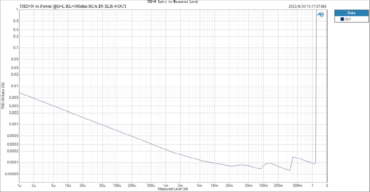 TOPPING L70 Fully Balanced NFCA Headphone Amplifier - Image 31