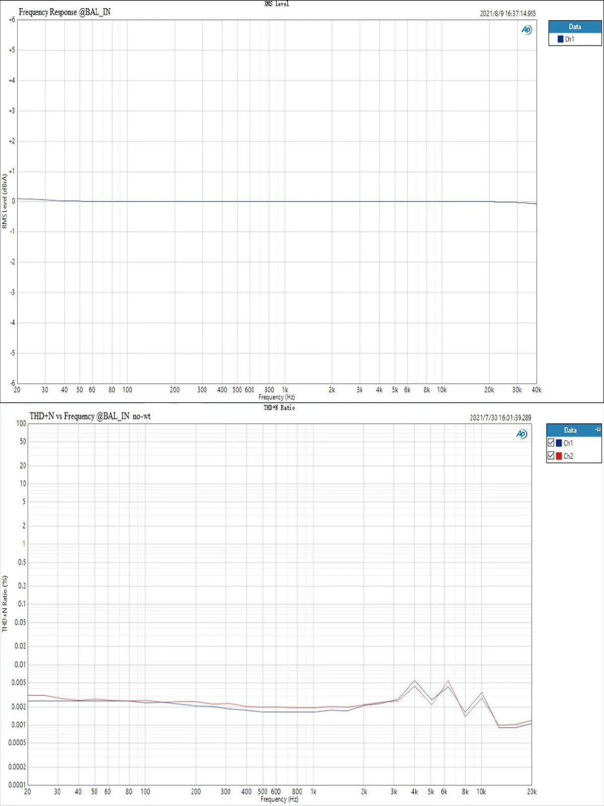 TOPPING PA3s Fully Balanced Class D Amplifier - Image 15