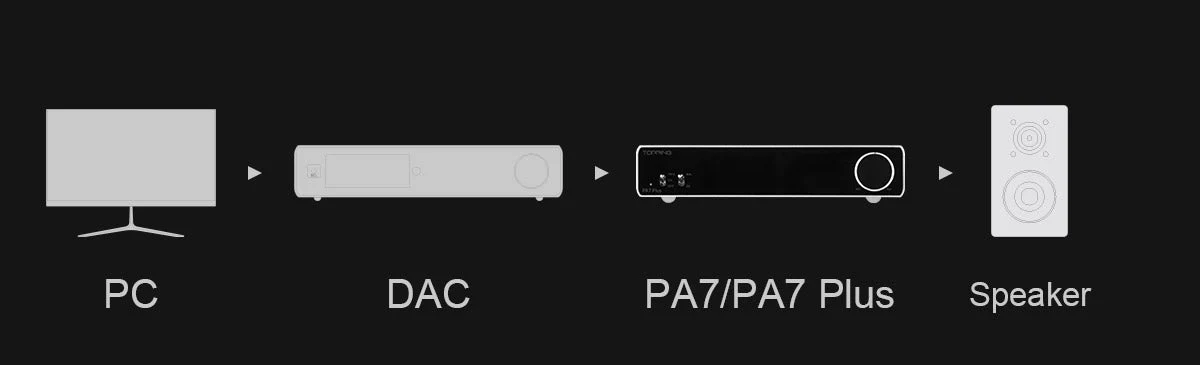 TOPPING PA7 / PA7 Plus Power Amplifier - Image 13