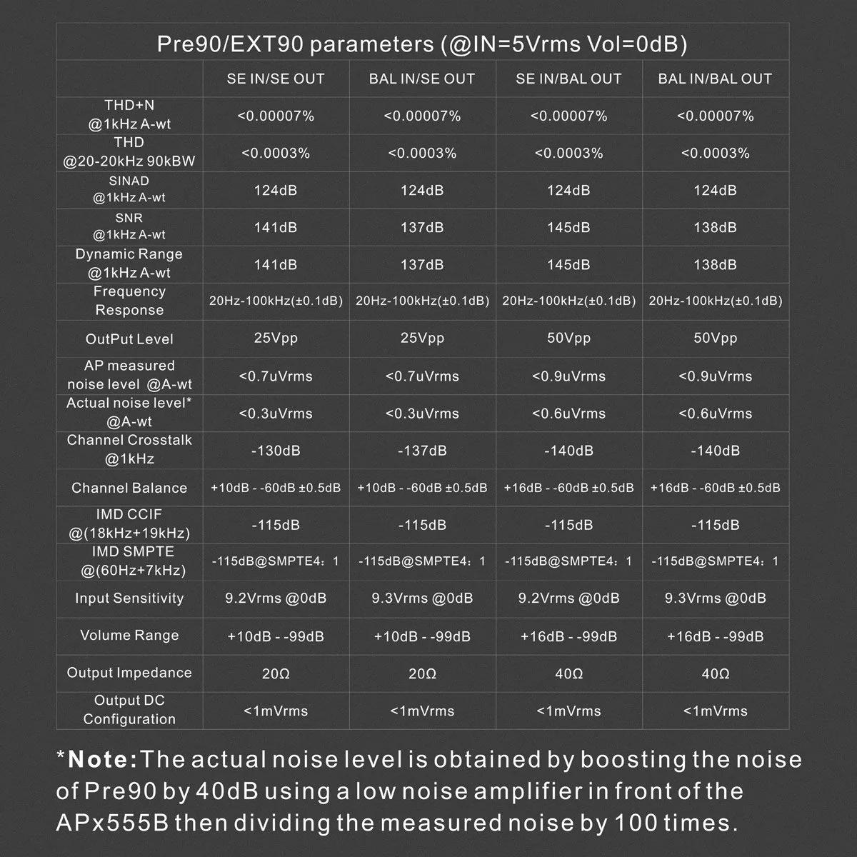 TOPPING PRE90 + EXT90 Preamp and Input Extender - Image 17