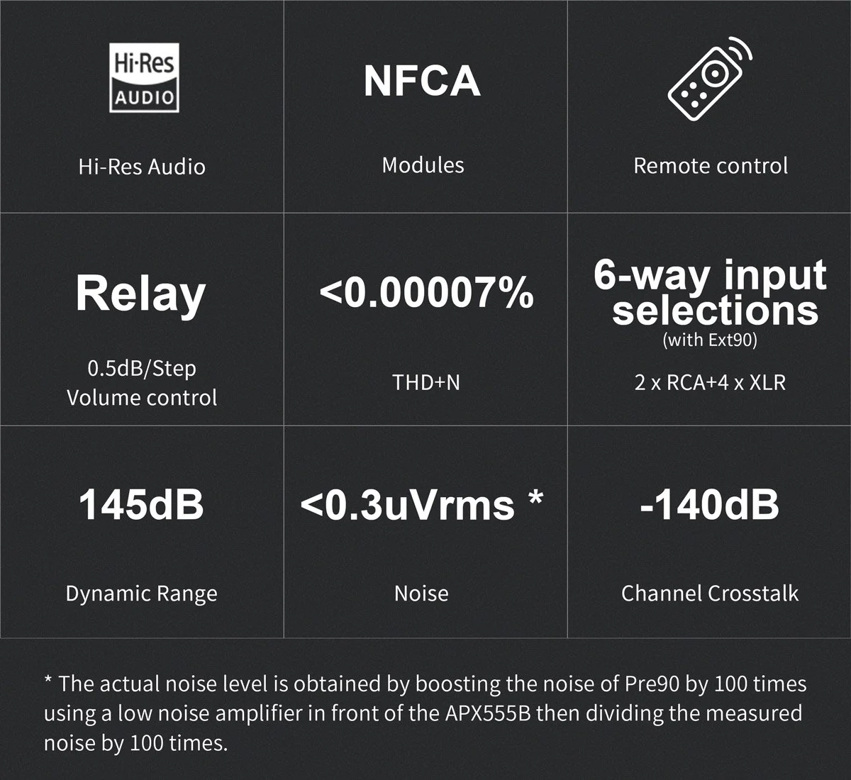 TOPPING PRE90 + EXT90 Preamp and Input Extender - Image 4