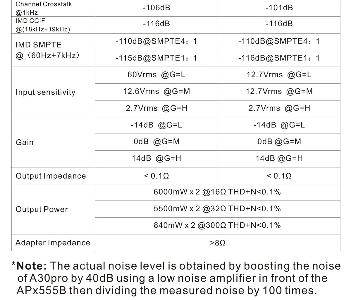 TOPPING A30 Pro Desktop Headphone Amp - Image 19