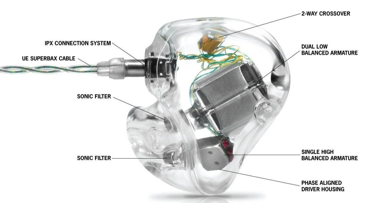 Ultimate Ears UE 7 Pro IEMs - Image 2