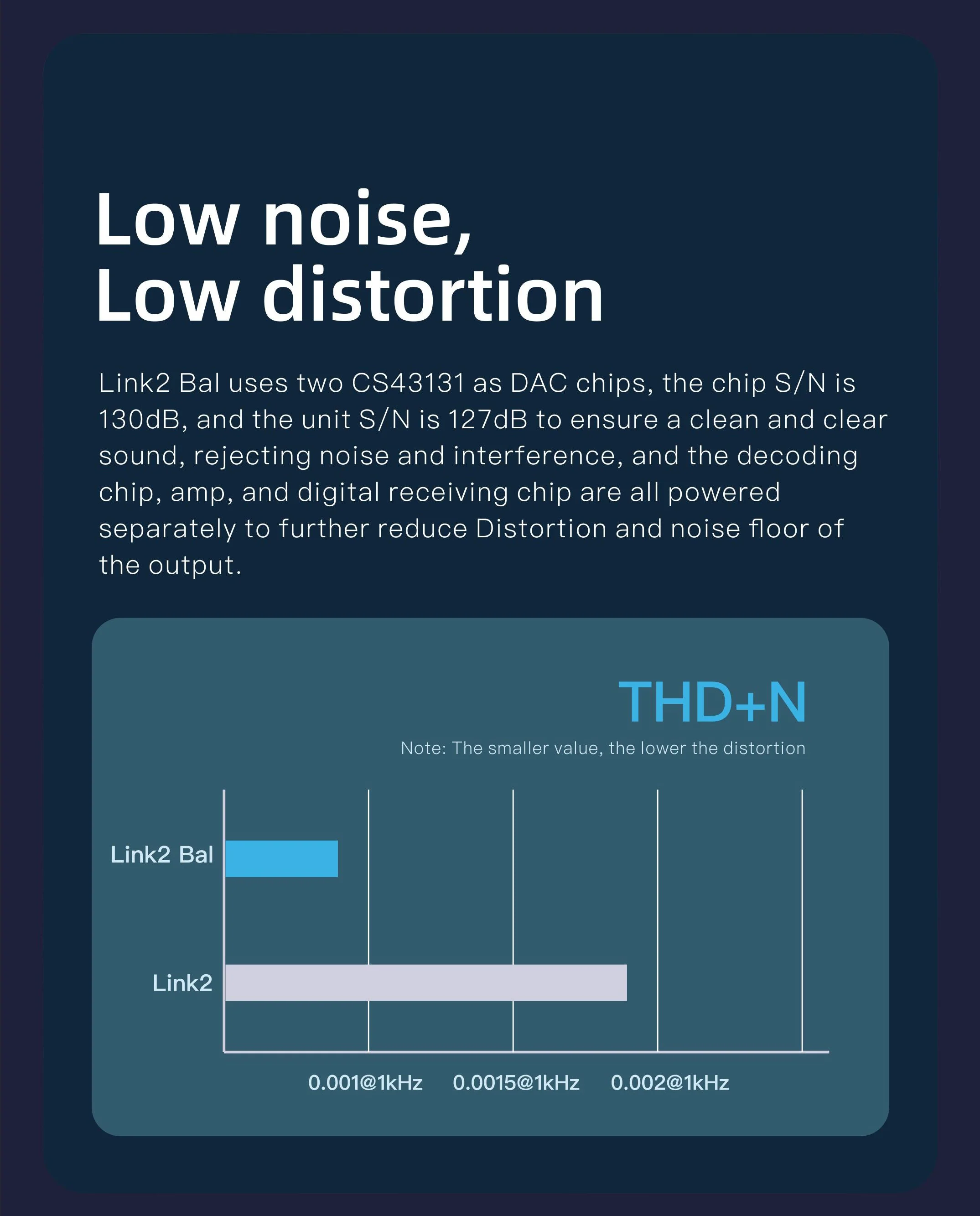 xDuoo Link2 Bal (Link 2 Bal) DAC Headphone Amp - Image 7