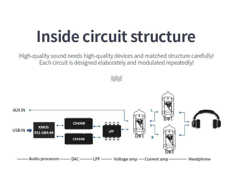 xDuoo TA-03S Tube DAC/Amp - Image 10
