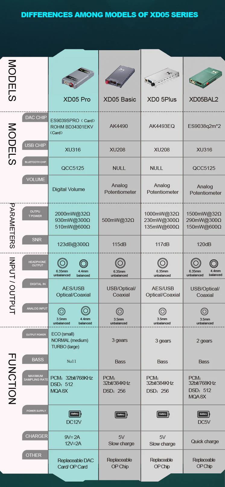 xDuoo XD05 Pro (XD05Pro) Hard Nucleus Modular DAC/Amp - Image 8