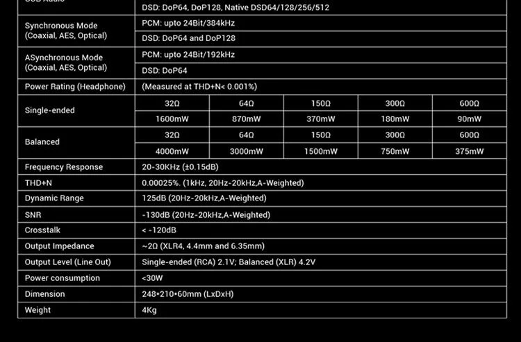 Yulong Aquila II DAC/Amp - Image 10