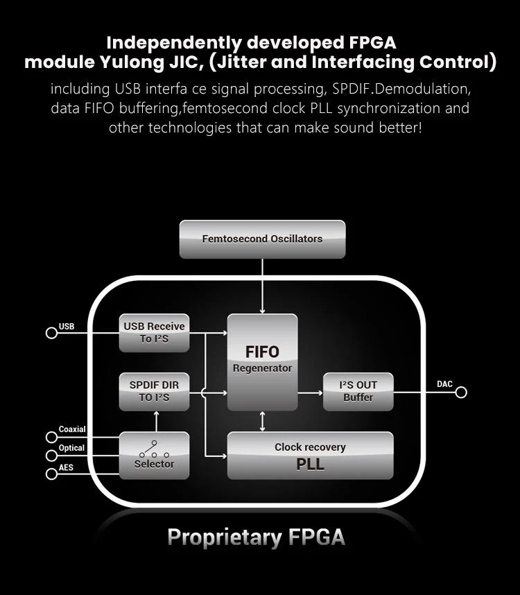 Yulong Aquila II DAC/Amp - Image 4