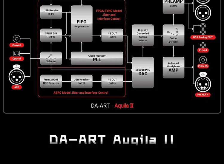 Yulong Aquila II DAC/Amp - Image 8