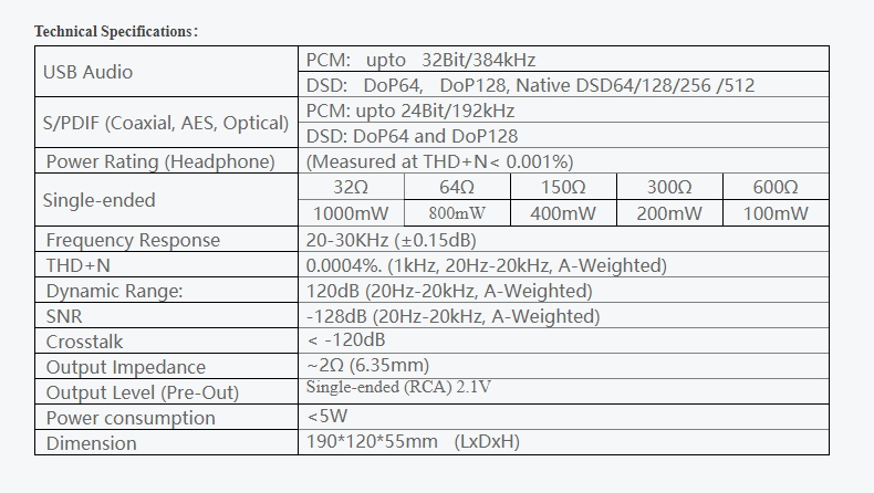 Yulong Canary II DAC/Amp - Image 14