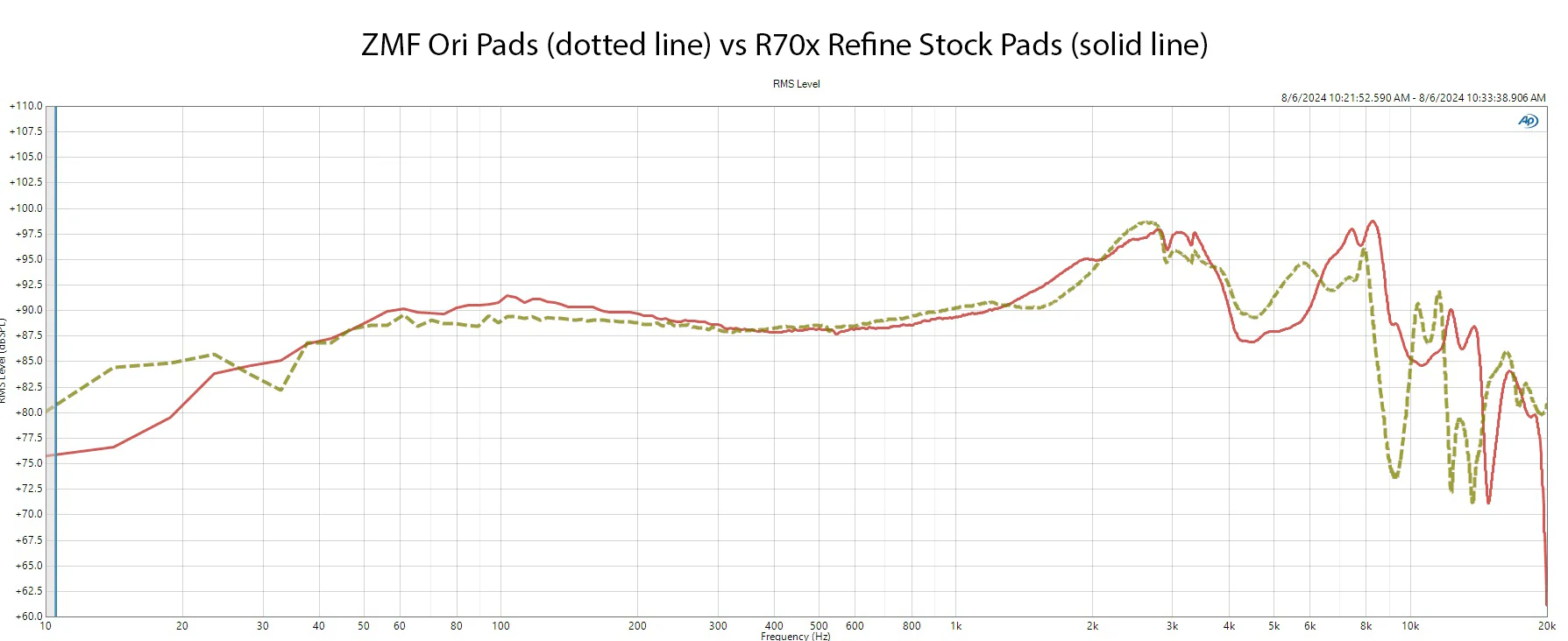 ZMF Ori Ear Pads for Apos x Audio-Technica R70x Refine - Image 6